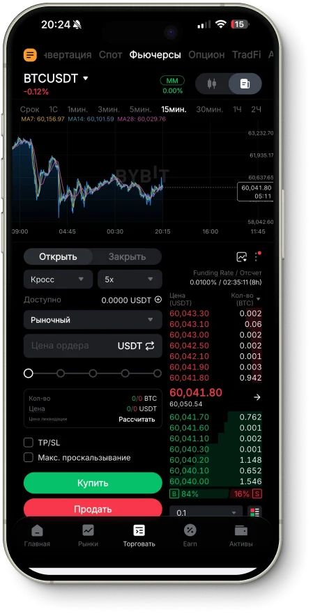 Экран торговли на бирже
